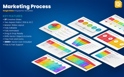 Proces marketingowy Szablony Prezentacji Google