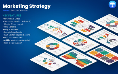 Keynote-Vorlagen für Marketingstrategien