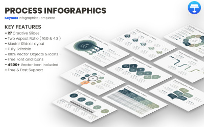 Modelli di keynote di infografica di processo