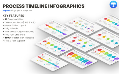 Modelos de keynote de infográficos de linha do tempo de processo