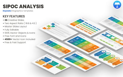 SIPOC Analys Keynote mallar
