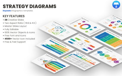 Strategiediagrammen Keynote-sjablonen