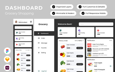 Livsmedel - Dashboard för dagligvaror V1