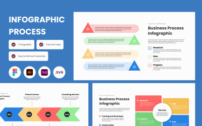 Modello infografica processo circolare V2
