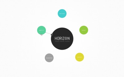 Modello di sito Web per agenzia di viaggi