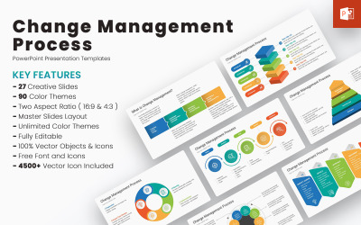 Change Management Process PowerPoint-mallar