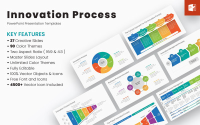 Inovační proces šablony PowerPoint