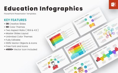 Utbildning Infographics PowerPoint-mallar