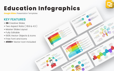 Google Slides-Vorlagen für Bildungsinfografiken