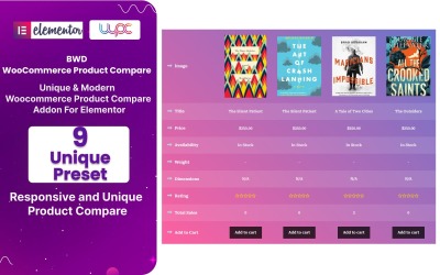 Продукт WooCommerce Порівняйте плагін WordPress для Elementor