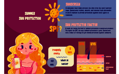 Nyári fényvédő infografika