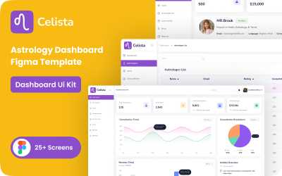 Celista Astrology Admin Dashboard UI-mall