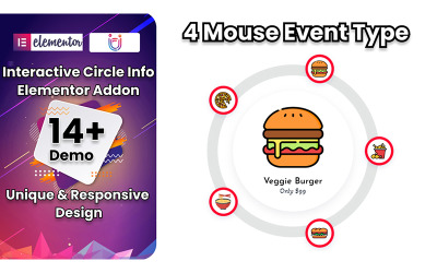 Circle Info Wtyczka WordPress Dla Elementora