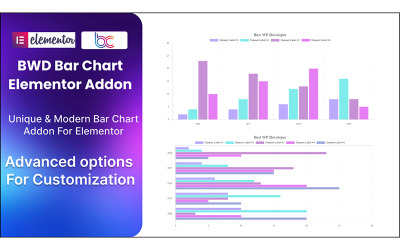 Wtyczka WordPress Bar Chart dla Elementora