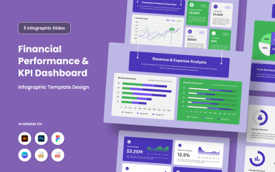 Infografía de KPI empresariales modernos