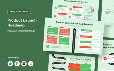 Infografica della roadmap di lancio del prodotto