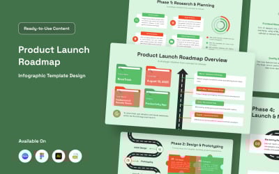 Infografik över produktlansering