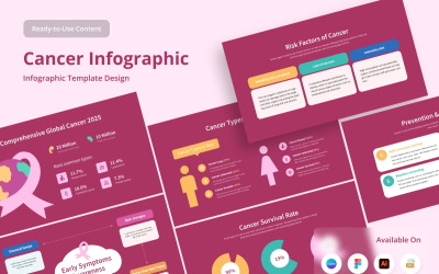 Infographie sur le cancer médical et l&amp;#39;épidémiologie
