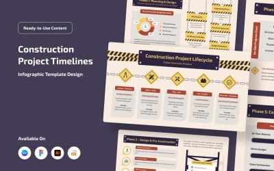 Infografía de cronograma de construcción para constructores