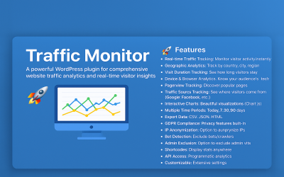 Traffic Monitor Wordpress Plugin