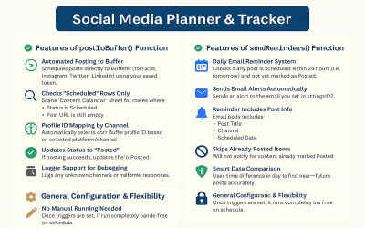 Planejador e rastreador de mídia social