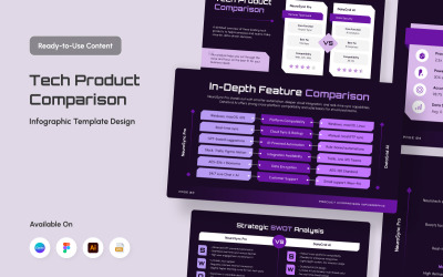 Grille d&amp;#39;infographie technique pour la comparaison des produits