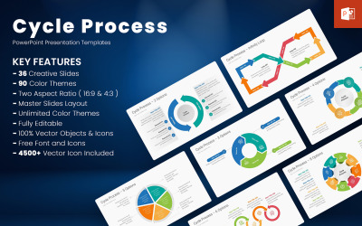 Döngü Süreci infografikleri PowerPoint Şablonları