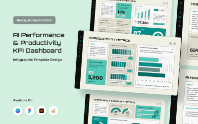Editable AI KPI Infographic
