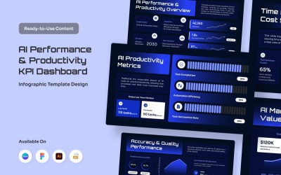 Infografica del dashboard KPI AI