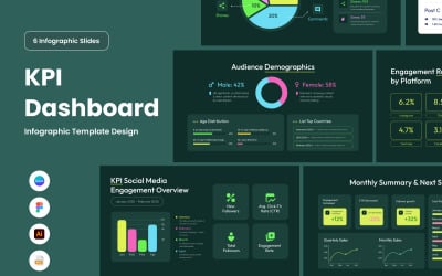 Social Media KPI Dashboard Infographic