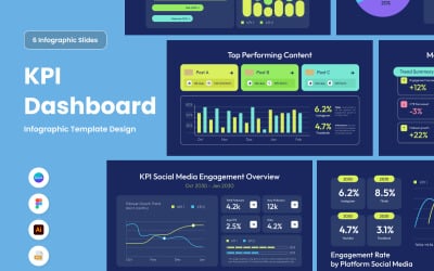 Social Media Report Dashboard Infographic