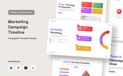 Kampanya İlerleme İnfografik Sunumu