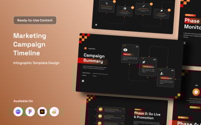 Strategic Marketing Timeline Infographic Kit