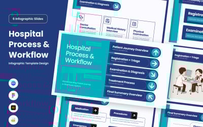 Clinical Operation Flow Infographic