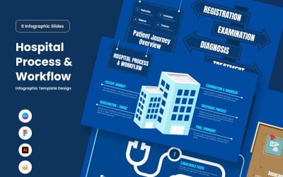 Hospital Workflow Map Infographic