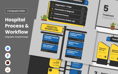 Infografía del recorrido del servicio hospitalario