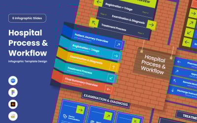 Medical Workflow Cycle Infographic