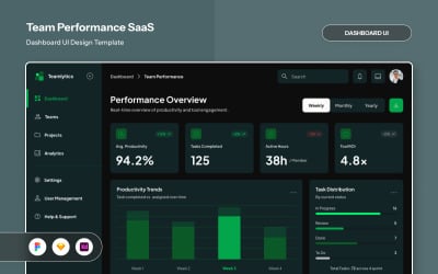 Панель управління продуктивністю команди