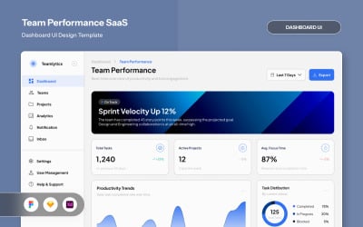 Gebruikersinterface voor het monitoren van de prestaties van medewerkers