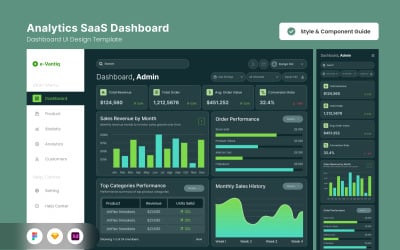 Analyspanel för digital marknadsföring