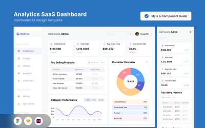 Marknadsanalys SaaS-instrumentpanelgränssnitt