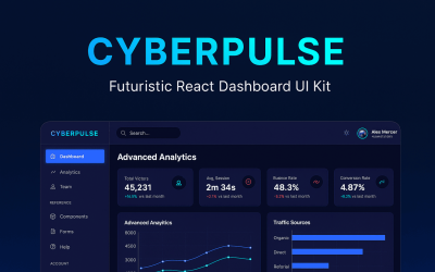 Painel de controle SaaS da CyberPulse