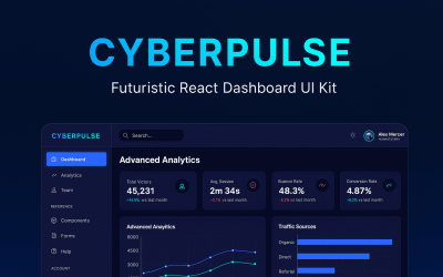 Pannello di controllo SaaS di CyberPulse