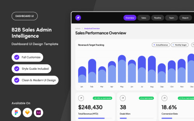B2B Pipeline Forecast Admin Dashboard