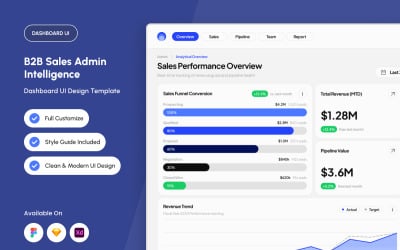 B2B Sales Admin Intelligence Dashboard