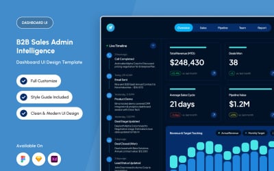 CRM Sales Intelligence Admin Dashboard