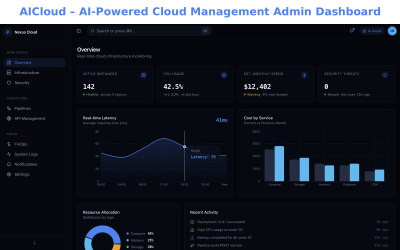 AICloud – Panel de administración de gestión en la nube con IA - React JS