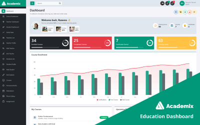 Academix – Modello di dashboard amministrativa per istituti scolastici