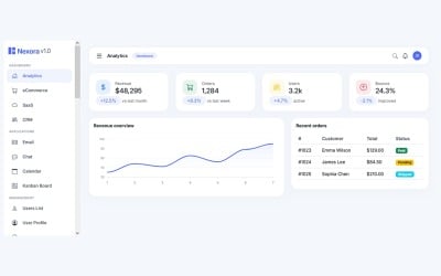 Nexora - 高级管理和分析仪表板