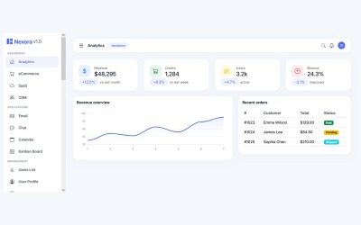 Nexora - Geavanceerd beheerders- en analysedashboard